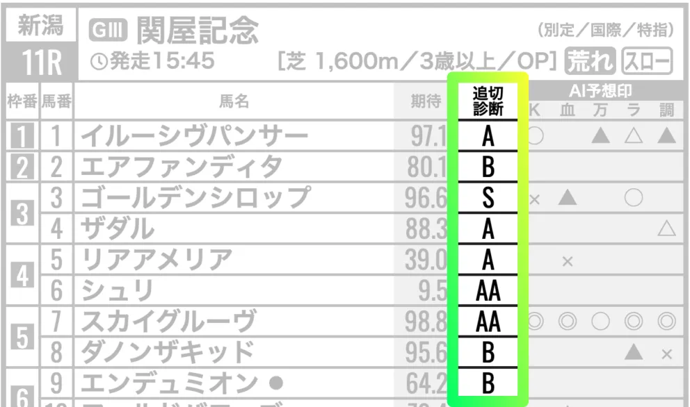 AI追い切り診断