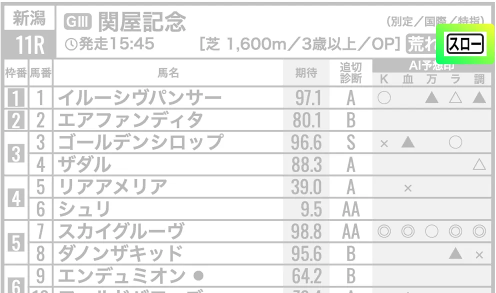 AIペース予想